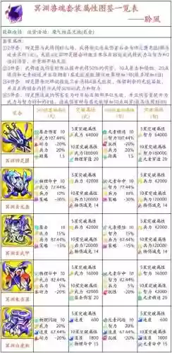 吞噬无界三周目阵容搭配_1插图1