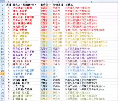 魔灵召唤攻略插图1