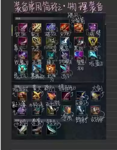 lol装备配方复制