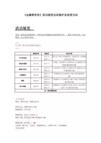金庸群侠传1武功攻略_1插图