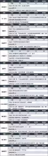 武器获得方法有哪些插图