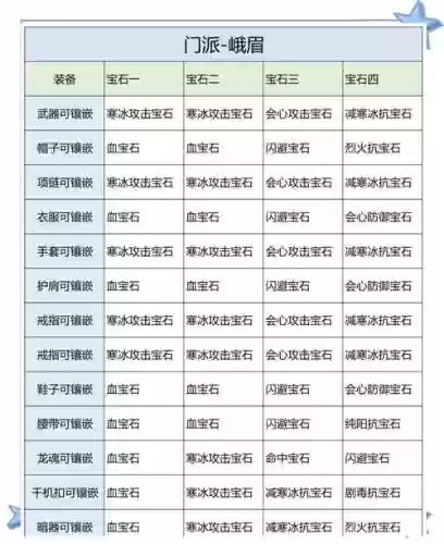 炫舞宝石镶嵌攻略