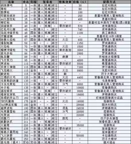 重装机兵2rnex最强装备插图