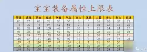 梦幻西游帮贡学辅助技能