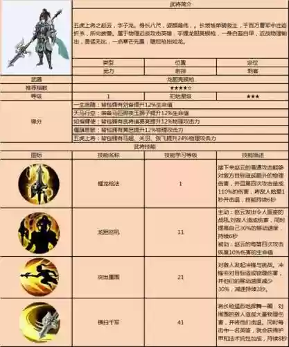 三十六计赵云补助技能插图