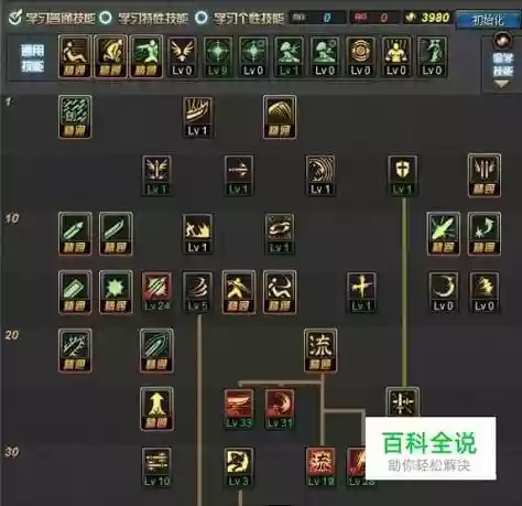 dnf剑神养成攻略90版本插图