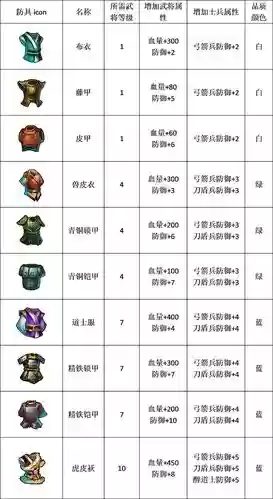 帝国塔防2修改攻略插图