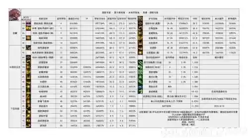 DNF职业技能数据_1插图