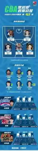 篮球球队阵容搭配插图