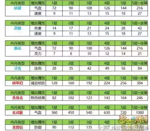 梦幻西游召唤兽狂怒内丹119_2插图