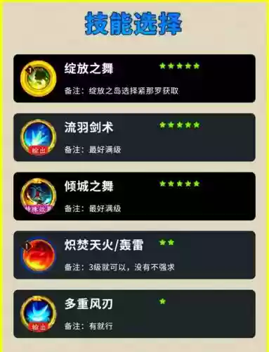 孔雀翎刷图阵容搭配推荐插图