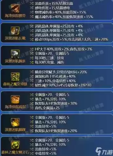 dnf平明卢克奶妈装备选择插图