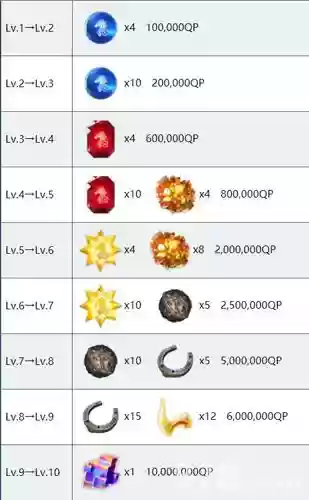 骑金时技能材料插图