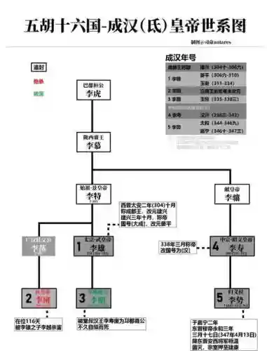 黄帝阵容搭配图表插图