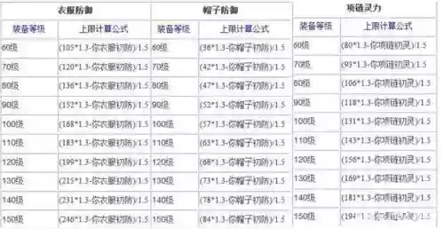 梦幻西游单机怎么修改装备属性插图
