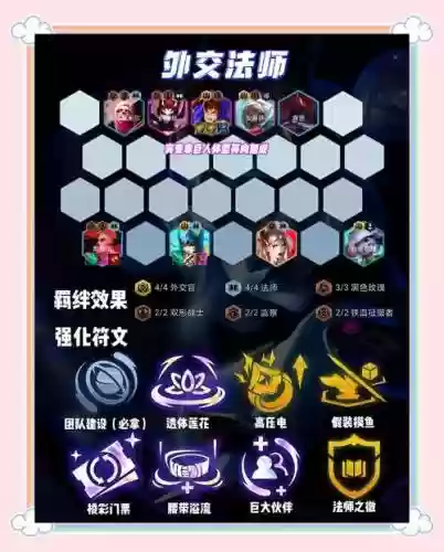 绝地求生最强四排阵容搭配_2