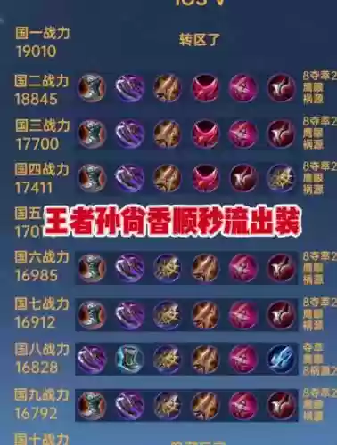 王者荣耀现孙尚香最强装备