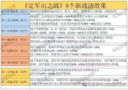 将军弈怎么搭配阵容插图