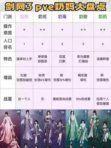 剑网三奶秀pvp装备搭配插图