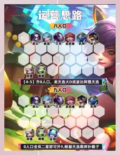 终极宝典阵容搭配插图1