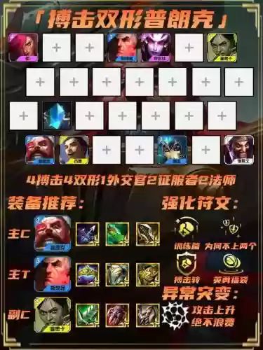 双城之战阵容最强阵容搭配插图