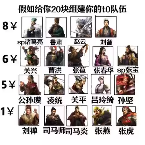 孙坚15御阵容搭配插图