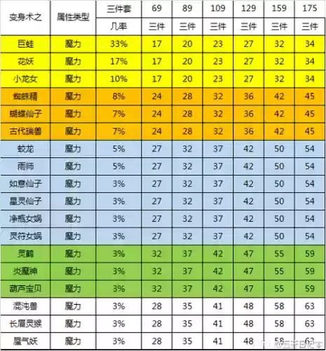 梦幻西游2最好的魔力套插图