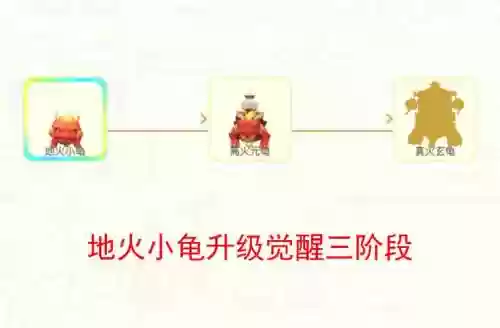 一起来捉妖火龟要升技能吗插图