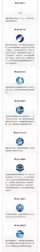 手游天山技能怎么排放插图