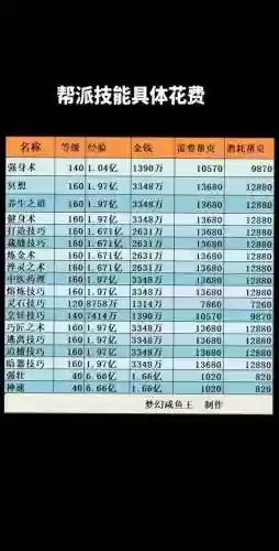 梦幻西游帮派比例分红插图