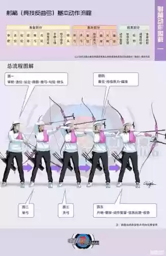 arrow.io技能解释插图