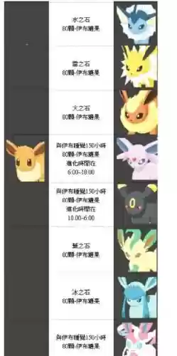 伊布技能配招插图1