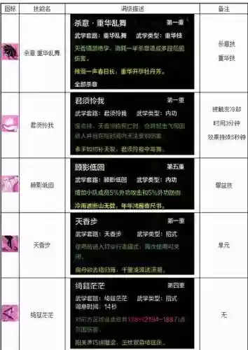 天涯明月刀隐身技能