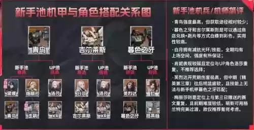 机甲阵容怎么搭配_1