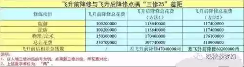 梦幻西游2飞升如何刷钱