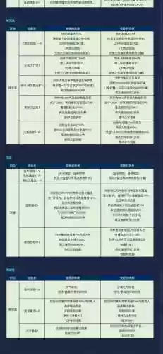 永恒之沫换技能插图