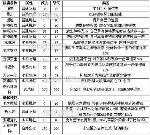 赛尔号里的必中技能有哪些_1