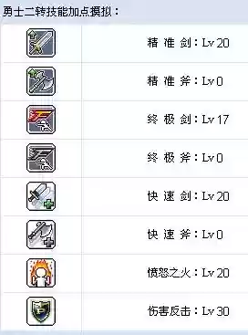 世界ol敏枪战士技能加点插图