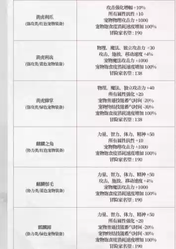 dnf春节宠物装备自选么插图