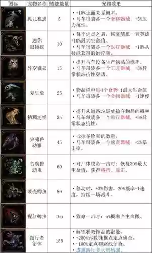 暗黑地牢死了装备吗插图