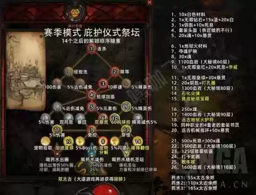 悲情法典攻略祭坛插图