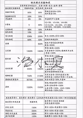 cf英雄武器经验加成怎么计算插图