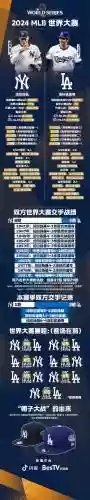 道奇首发阵容搭配插图1