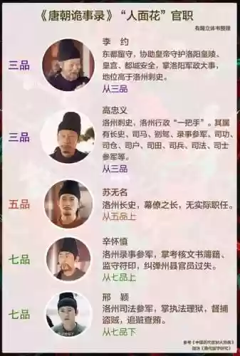 官吏的阵容搭配插图