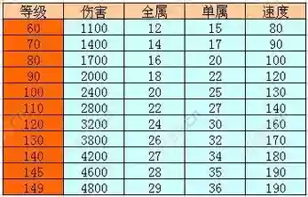 问道手游40级装备满属性点插图