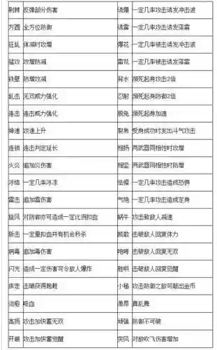 真三国无双7怎么强化武器属性插图