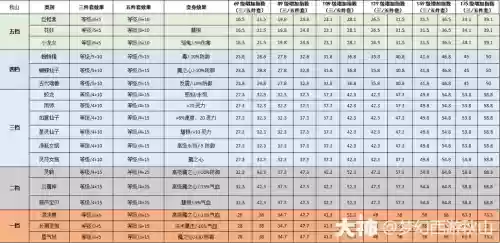 梦幻西游2最好的魔力套