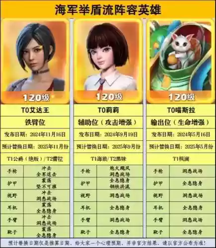 泰坦最好搭配阵容插图1