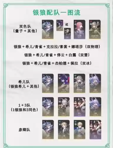 银狼阵容搭配_1插图