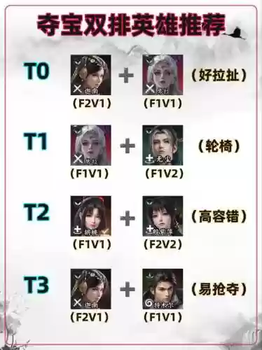 永劫无间搭配阵容插图1